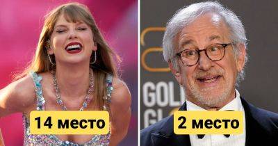 Рейтинг Forbes: 14 знаменитостей-миллиардеров, которые стали самыми богатыми в 2024 году - twizz.ru